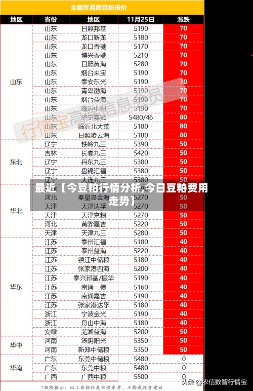 最近【今豆粕行情分析,今日豆粕费用走势】-第3张图片
