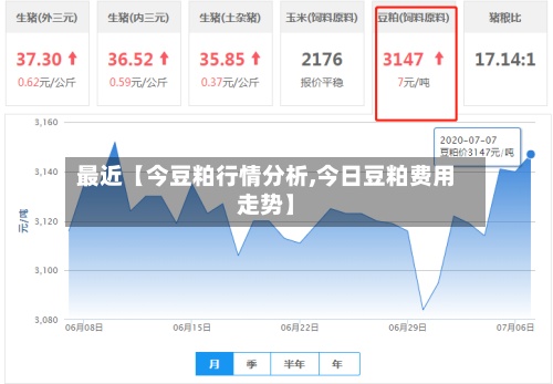 最近【今豆粕行情分析,今日豆粕费用走势】-第2张图片