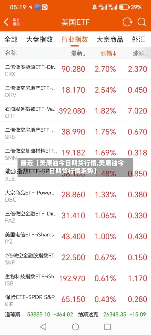 最近【美原油今日期货行情,美原油今日期货行情走势】-第2张图片