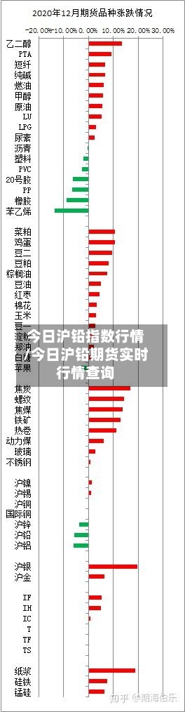 今日沪铅指数行情/今日沪铅期货实时行情查询