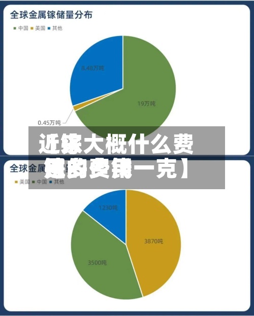 近来【镓大概什么费用镓的费用是多少钱一克】