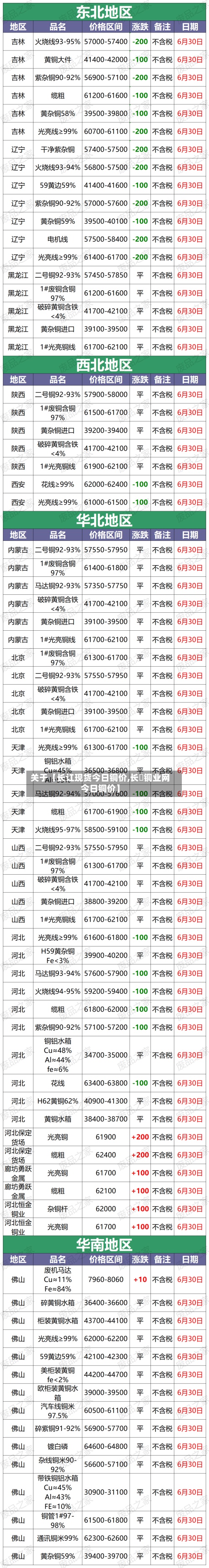 关于【长讧现货今日铜价,长冮铜业网今日铜价】-第2张图片