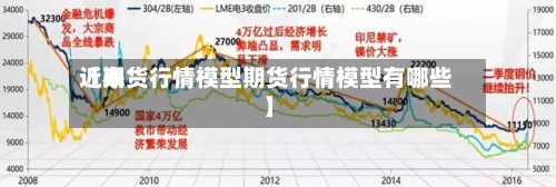 近来
【期货行情模型期货行情模型有哪些】-第3张图片