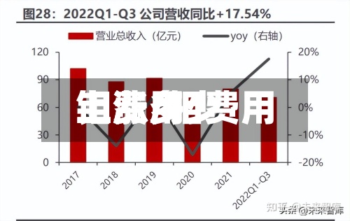 钼费用上涨/钼费用上涨多少