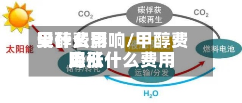 甲醇费用受什么影响/甲醇费用降低什么费用上涨