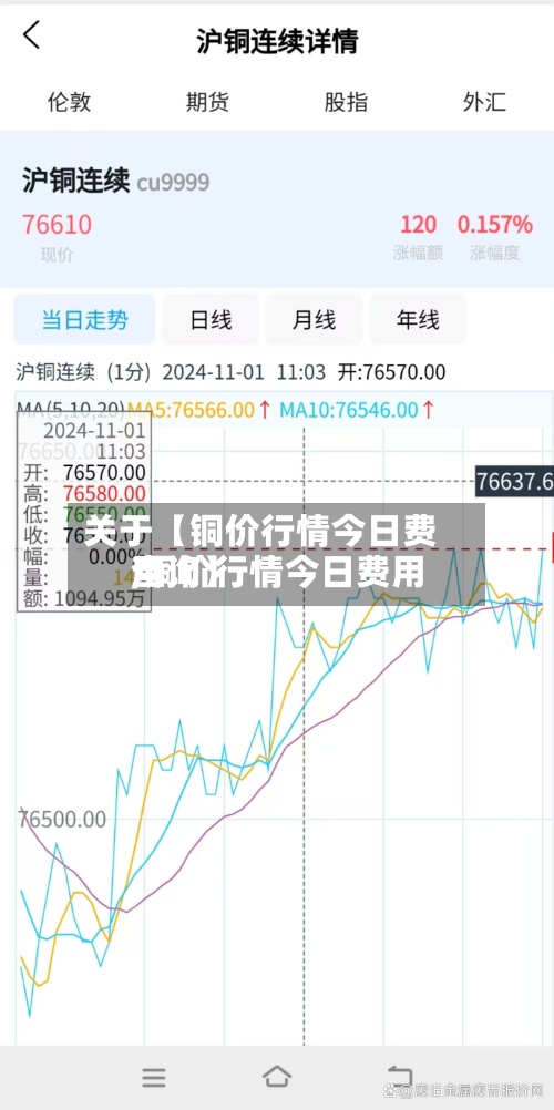 关于【铜价行情今日费用
,铜价行情今日费用
查询】-第2张图片