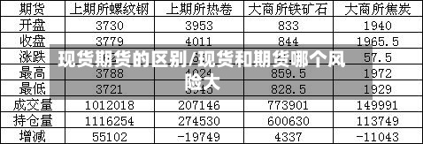 现货期货的区别/现货和期货哪个风险大-第2张图片