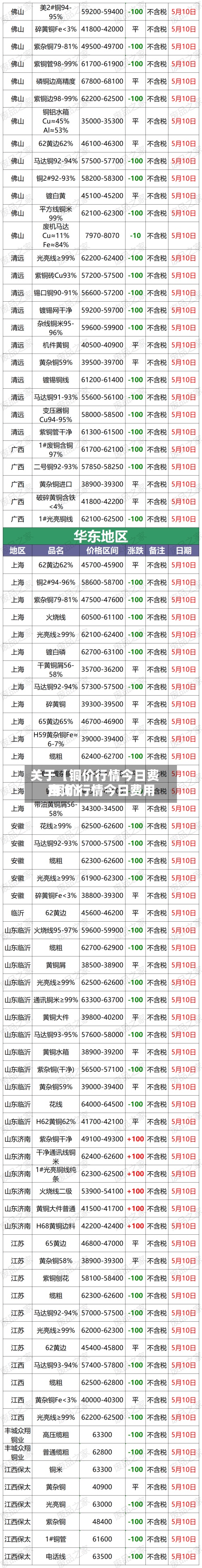 关于【铜价行情今日费用
,铜价行情今日费用
查询】-第3张图片