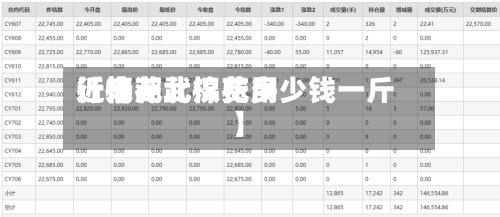 近来
【棉花武汉费用
行情湖北棉花多少钱一斤】-第2张图片