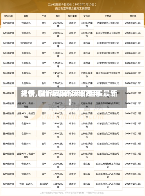 关于【临沂最新废铜费用
行情,临沂废铜今天价目表最新】-第2张图片