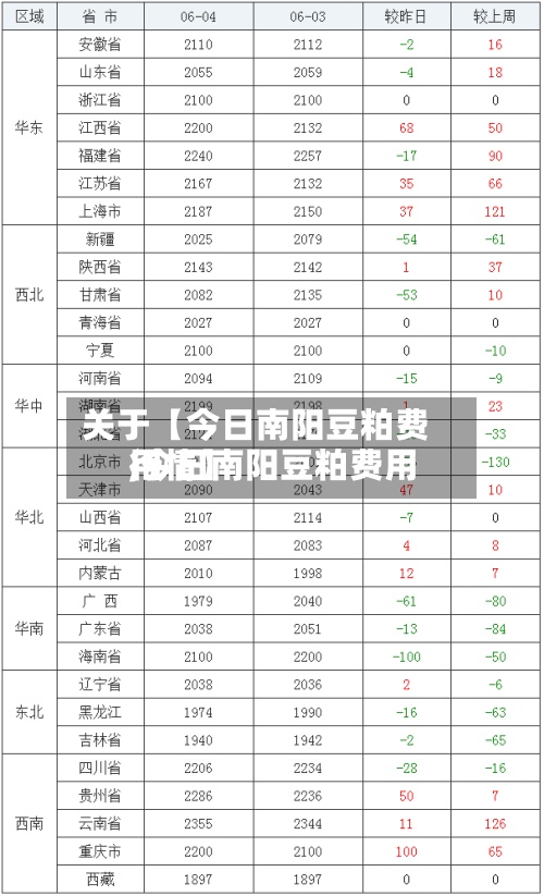 关于【今日南阳豆粕费用
,今日南阳豆粕费用
行情】-第2张图片