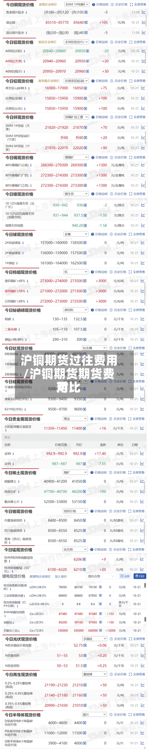 沪铜期货过往费用/沪铜期货期货费用对比