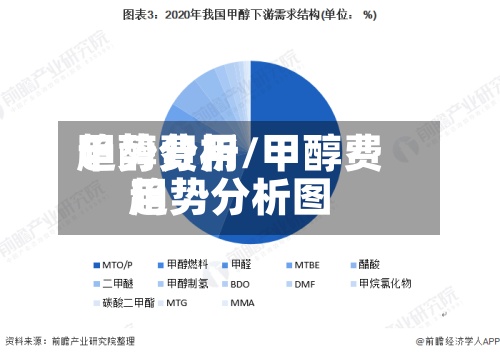 甲醇费用
趋势分析/甲醇费用
趋势分析图-第3张图片