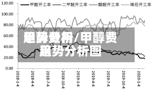 甲醇费用
趋势分析/甲醇费用
趋势分析图-第2张图片