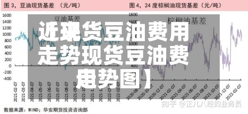 近来【现货豆油费用走势现货豆油费用走势图】