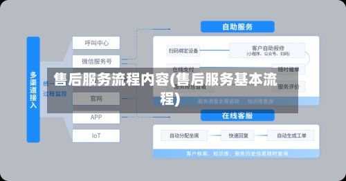 售后服务流程内容(售后服务基本流程)