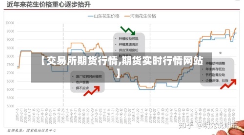 【交易所期货行情,期货实时行情网站】