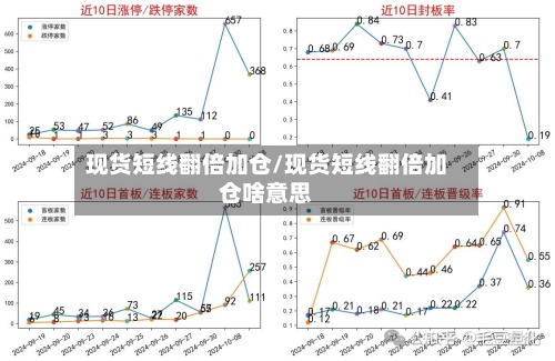 现货短线翻倍加仓/现货短线翻倍加仓啥意思-第2张图片