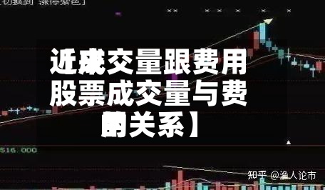 近来【成交量跟费用股票成交量与费用的关系】-第2张图片