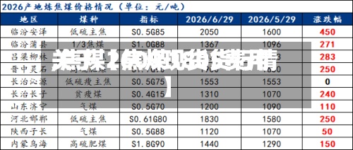 关于【焦煤1805费用,焦煤2609现货货行情】