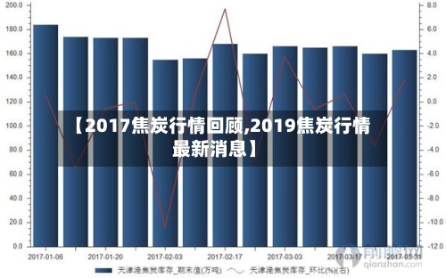 【2017焦炭行情回顾,2019焦炭行情最新消息】