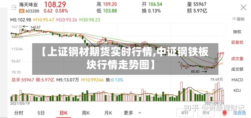 【上证钢材期货实时行情,中证钢铁板块行情走势图】