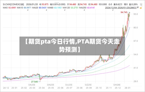 【期货pta今日行情,PTA期货今天走势预测】