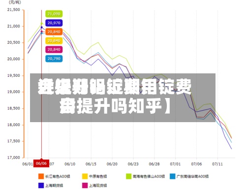 近来
【近期铝锭费用
会提升吗近期铝锭费用
会提升吗知乎】-第2张图片