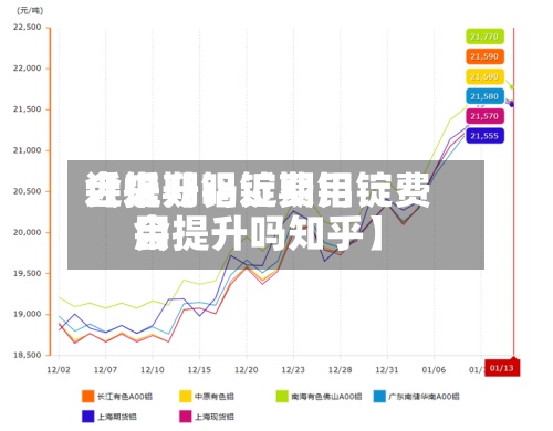 近来【近期铝锭费用会提升吗近期铝锭费用会提升吗知乎】