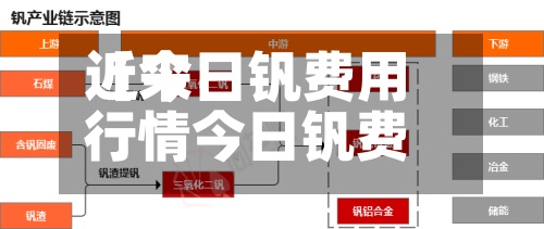 近来【今日钒费用行情今日钒费用行情最新报价】