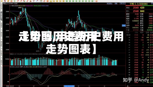 【甲醇历史费用
走势图,甲醇历史费用
走势图表】-第2张图片