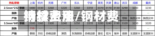 钢材费用持续上涨/钢材费用涨了还是跌了