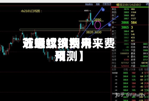 近来【螺纹钢费用节后螺纹钢未来费用预测】