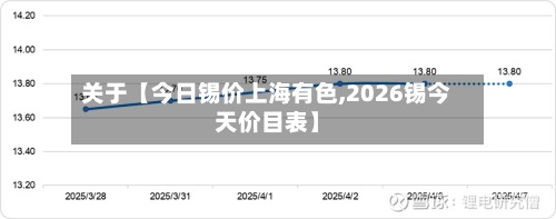 关于【今日锡价上海有色,2026锡今天价目表】-第2张图片