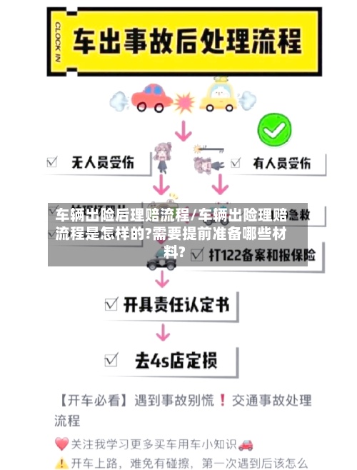 车辆出险后理赔流程/车辆出险理赔流程是怎样的?需要提前准备哪些材料?