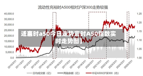 近来
【富时a50今日走势富时A50指数实时走势图】-第2张图片