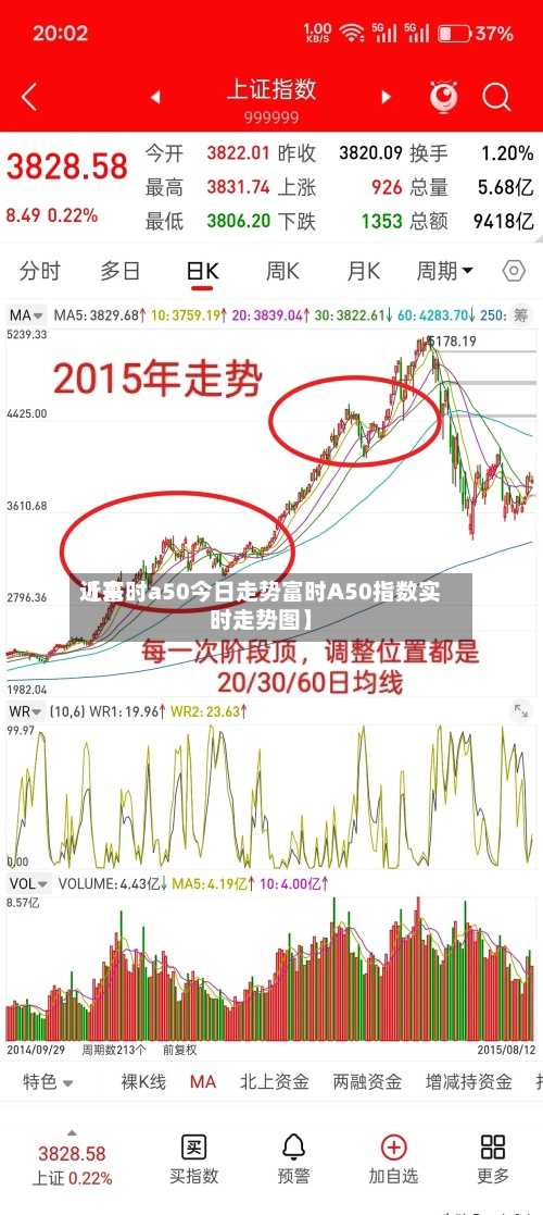 近来
【富时a50今日走势富时A50指数实时走势图】-第3张图片