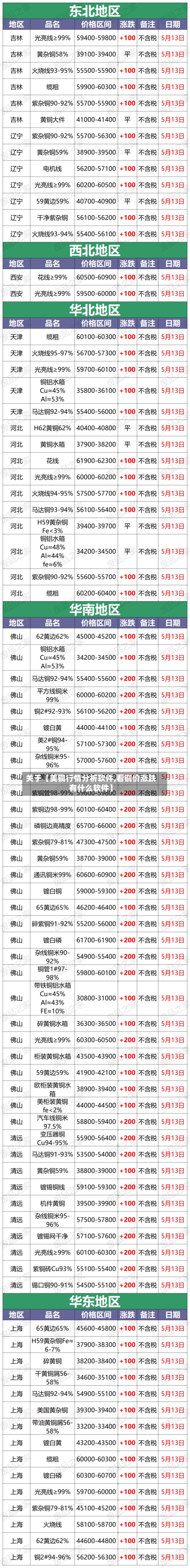 关于【美铜行情分析软件,看铜价涨跌有什么软件】