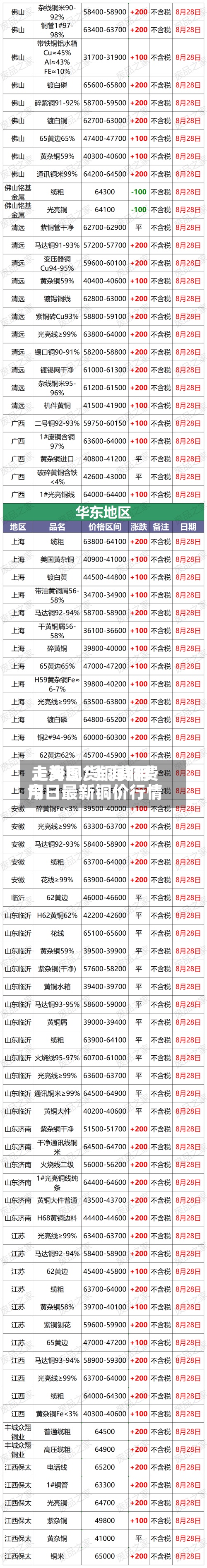 上海现货铜费用
走势图/上海铜费用
今日最新铜价行情-第3张图片