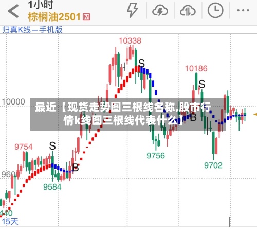 最近【现货走势图三根线名称,股市行情k线图三根线代表什么】