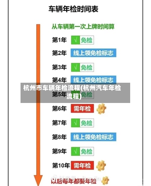 杭州市车辆年检流程(杭州汽车年检流程)