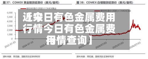 近来【今日有色金属费用行情今日有色金属费用行情查询】