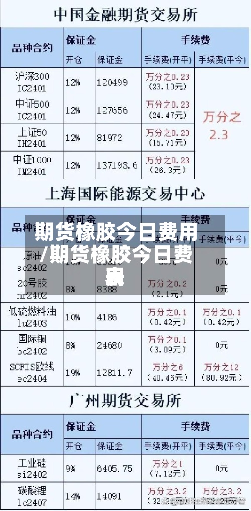 期货橡胶今日费用/期货橡胶今日费用表