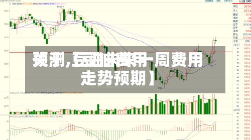 关于【豆油费用预测,豆油未来一周费用走势预期】