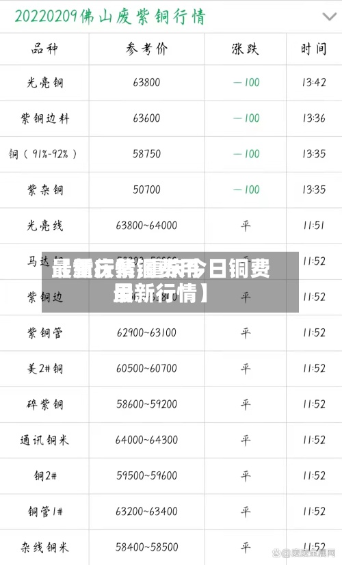 【重庆紫铜费用最新行情,重庆今日铜费用最新行情】-第2张图片