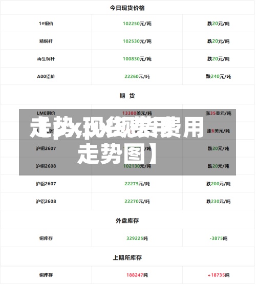 【px现货费用走势,px现货费用走势图】