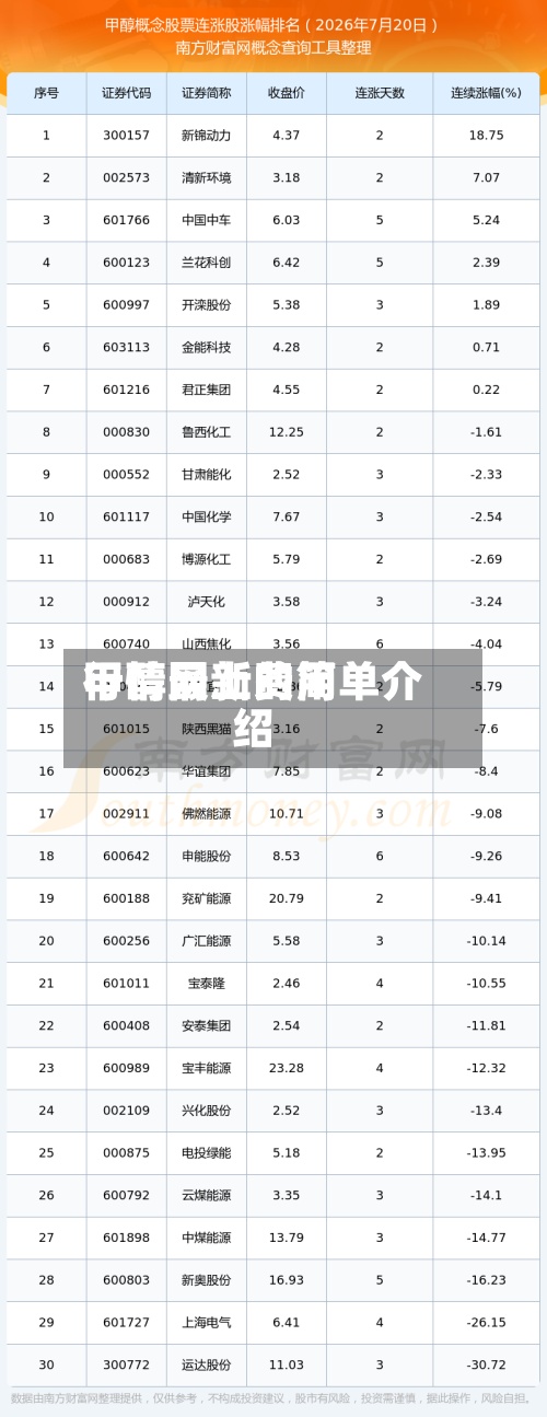 甲醇网上费用行情最新的简单介绍