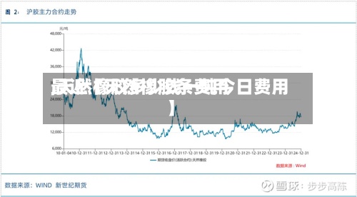 最近【天然橡胶条费用
,天然橡胶多少钱一吨今日费用
】-第3张图片