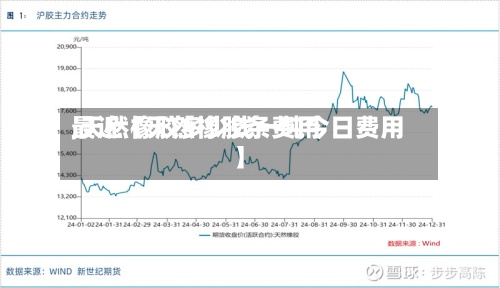 最近【天然橡胶条费用
,天然橡胶多少钱一吨今日费用
】-第2张图片