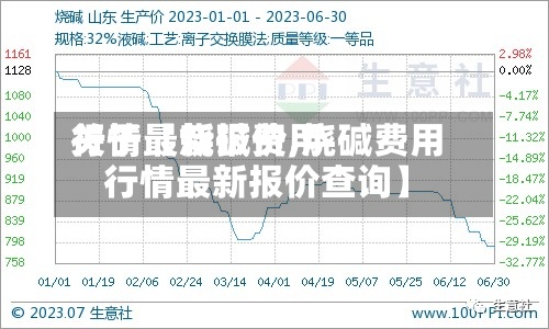 关于【烧碱费用
行情最新报价,烧碱费用
行情最新报价查询】-第2张图片